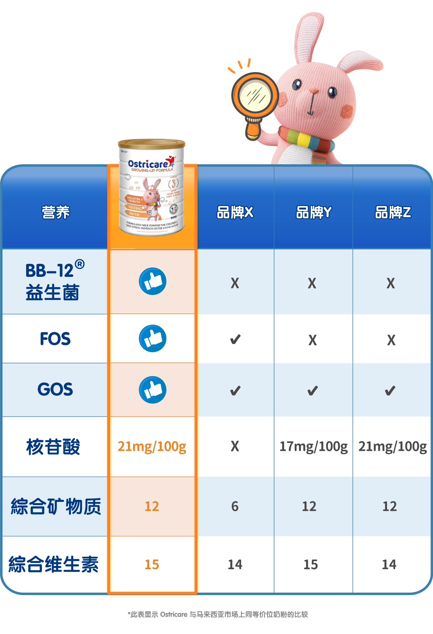 精明之選:親民價格獲得卓越配方