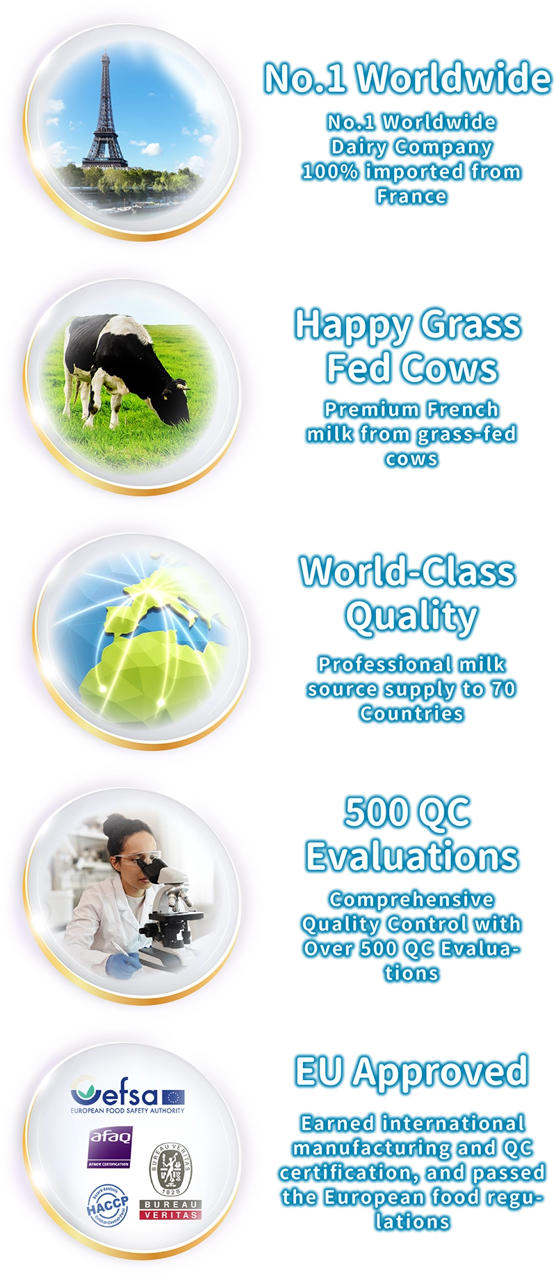 來自法國第一大乳品廠歐盟認證、安心首選