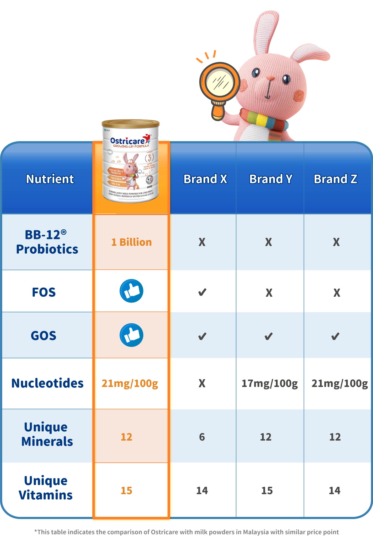 精明之選:親民價格獲得卓越配方