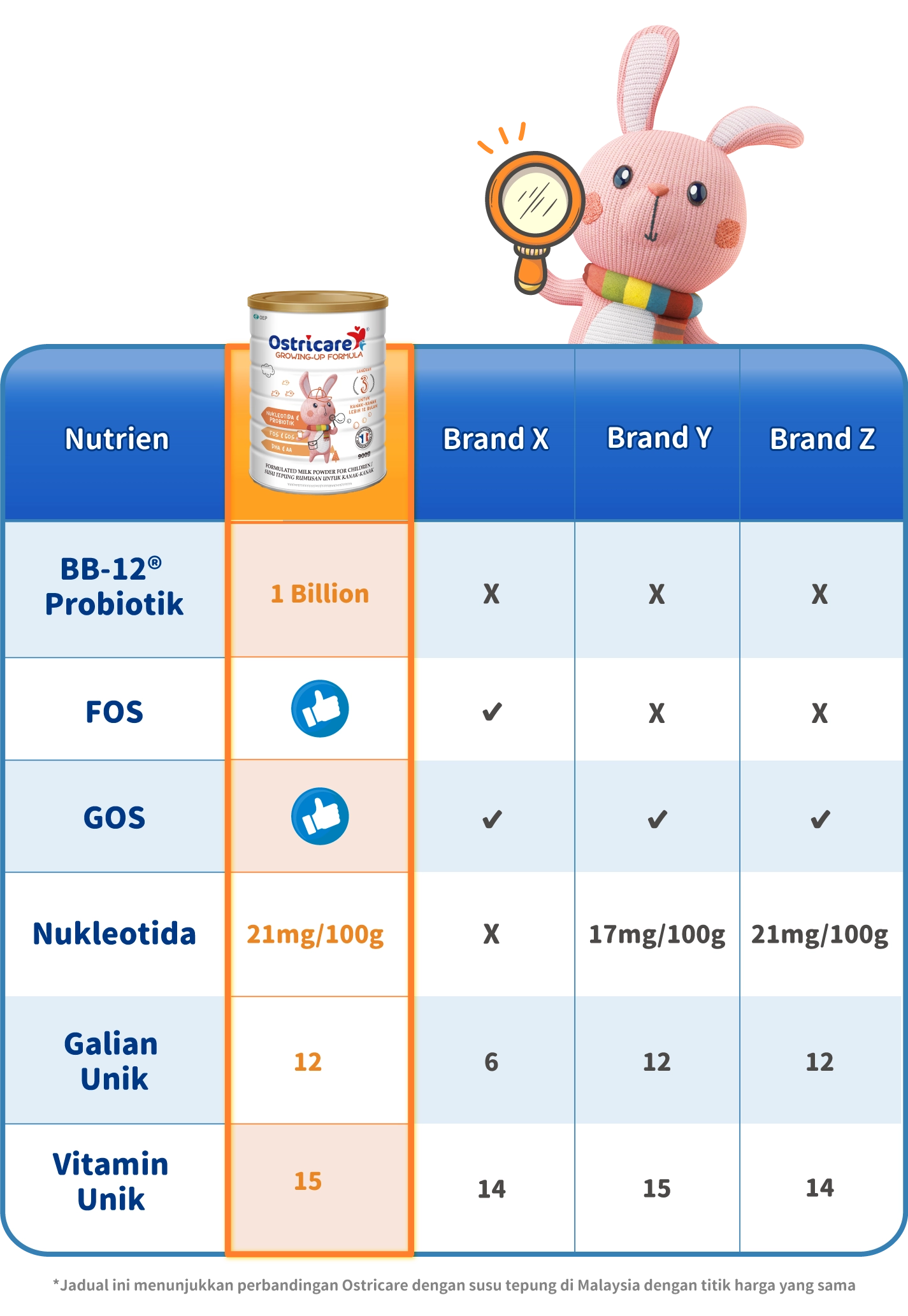 精明之選:親民價格獲得卓越配方